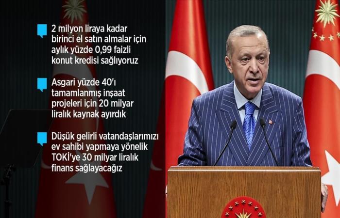 Cumhurbaşkanı Erdoğan'dan Yeni Konut Kredi Açıklaması